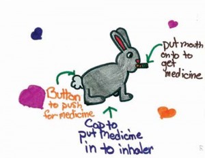 bunny inhaler