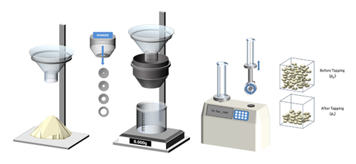 USP powder testing methods