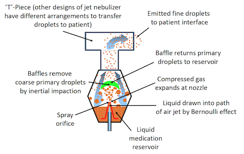 Pneumatic nebulizer schematic