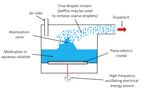 Ultrasonic nebulizer schematic