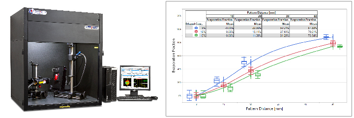 Proveris Scientific and H&T Presspart poster